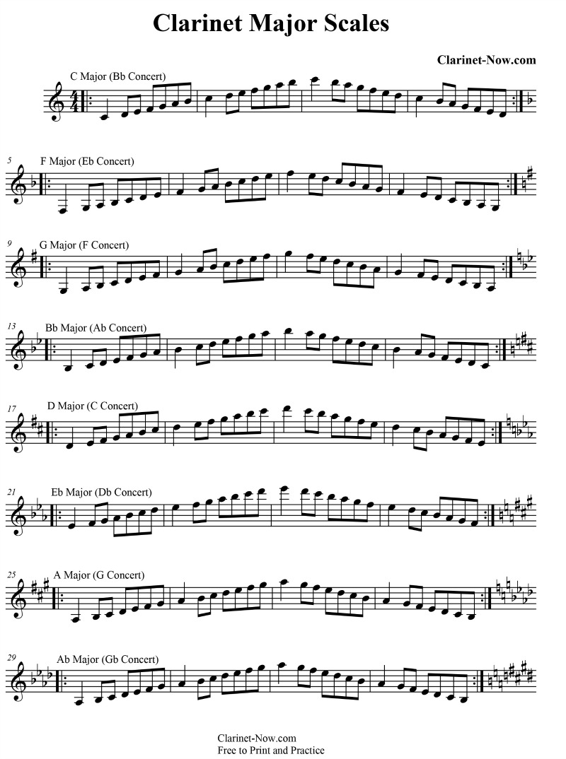 Scales and arpeggios piano sheet music free