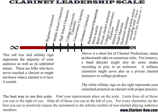 clarinet-leadership-scale3